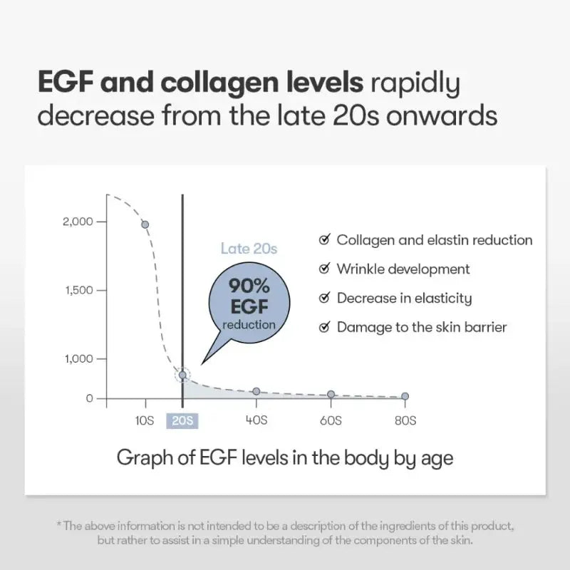 Reedle Shot Synergy Repair Cream 700 VT Cosmetics