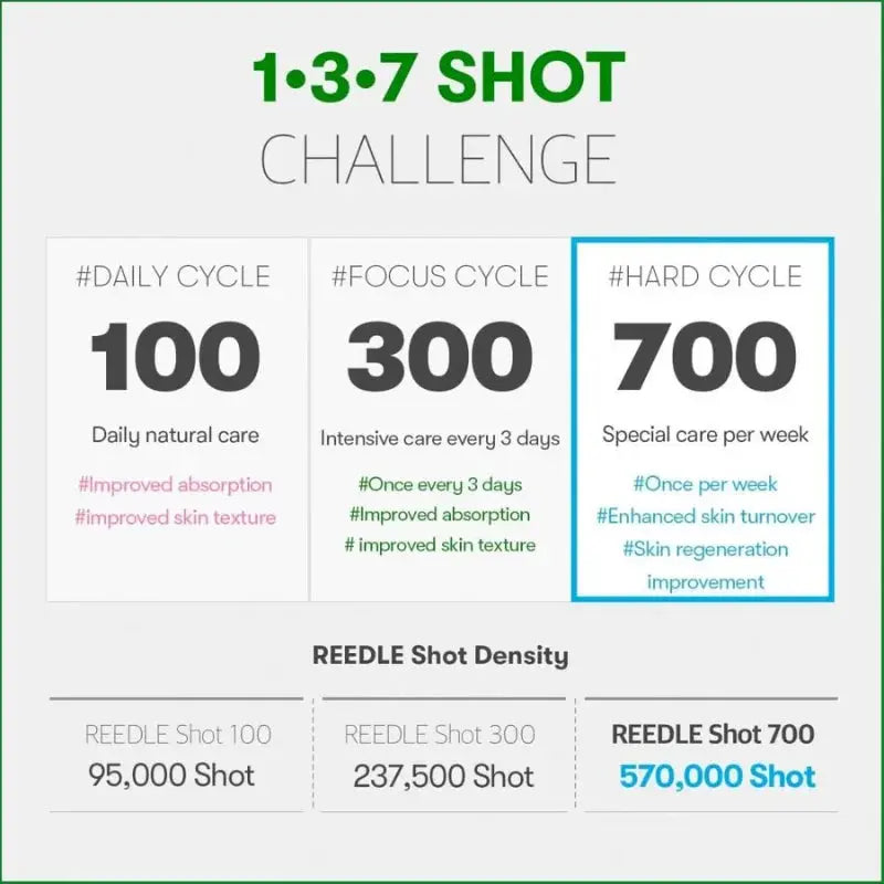 VT Reedle Shot 700 VT Cosmetics