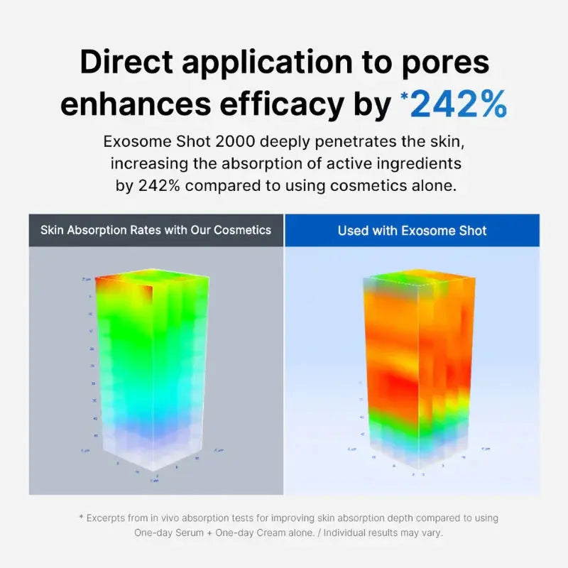 Medicube - One Day Exosome Shot Pore Ampoule 2000 MEDICUBE