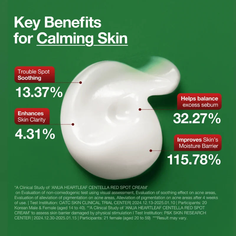 Anua – Heartleaf Centella Red Spot Cream
