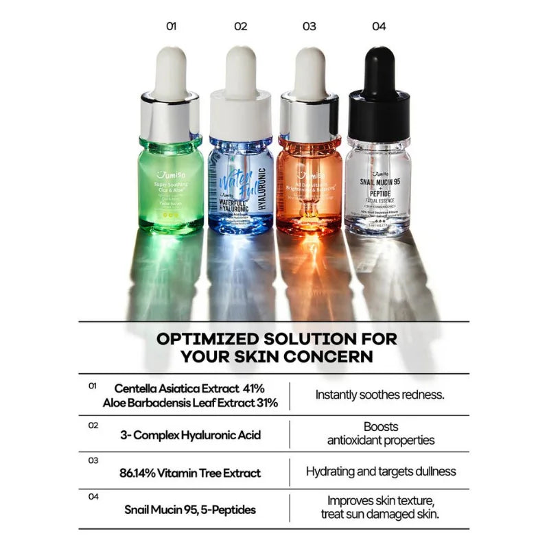 Jumiso - Best Serum Trial Kits