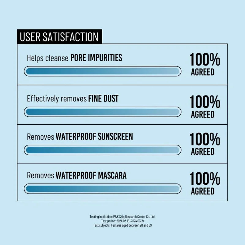 Jumiso - Pore Clearing Cleansing Oil