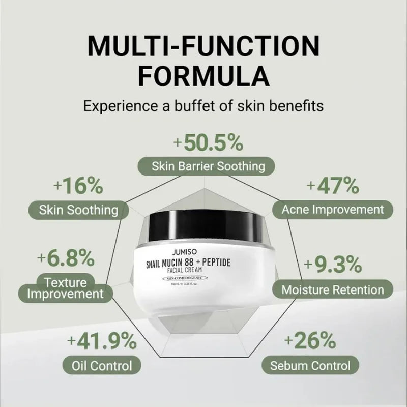 Jumiso - Snail Mucin 88 + Peptide Cream