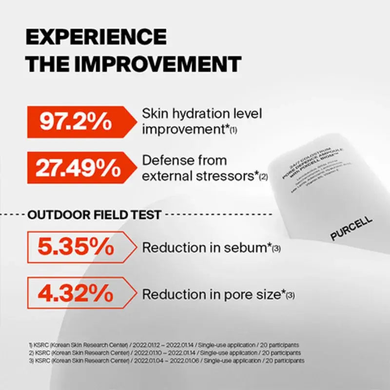 PURCELL - 24/7 Colostrum Pore Defence Ampoule PURCELL