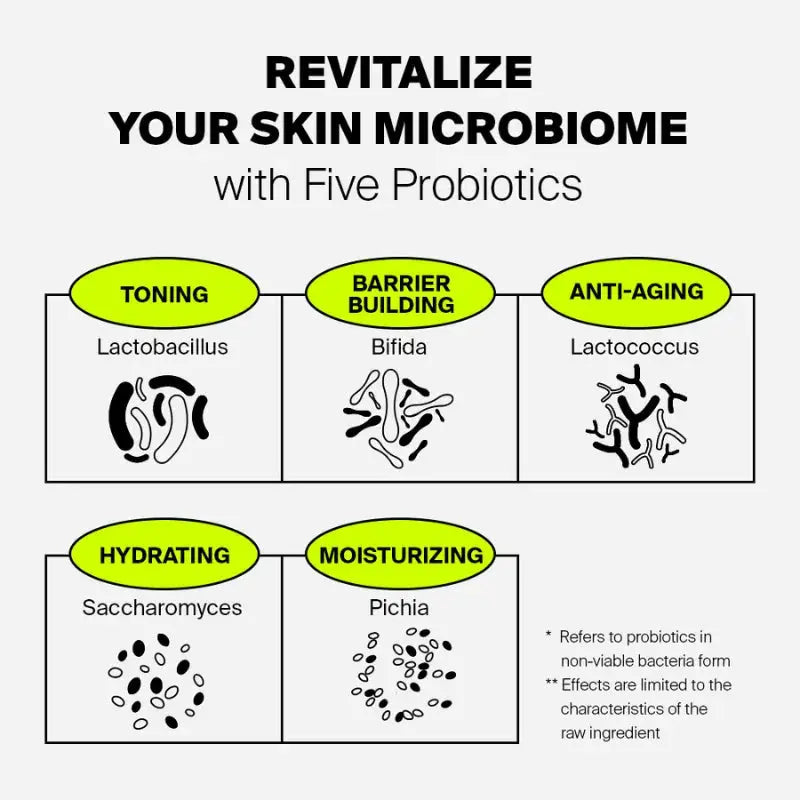 PURCELL - Pixcell Biom™ After Laser Rebooting Cream PURCELL