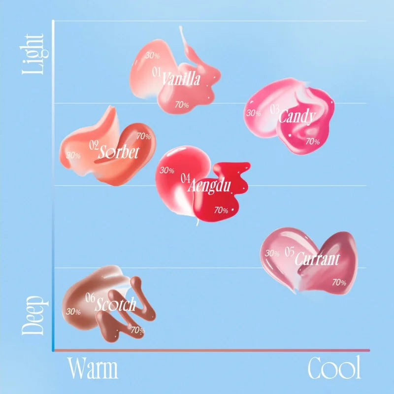 fwee - 3D Voluming gloss 70% (#03 Pink Candy)