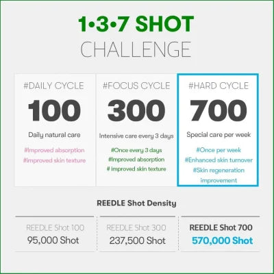 VT Cosmetics - VT Reedle Shot 100