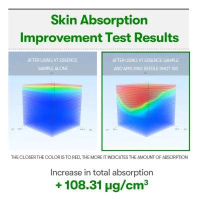 VT Cosmetics - VT Reedle Shot 100