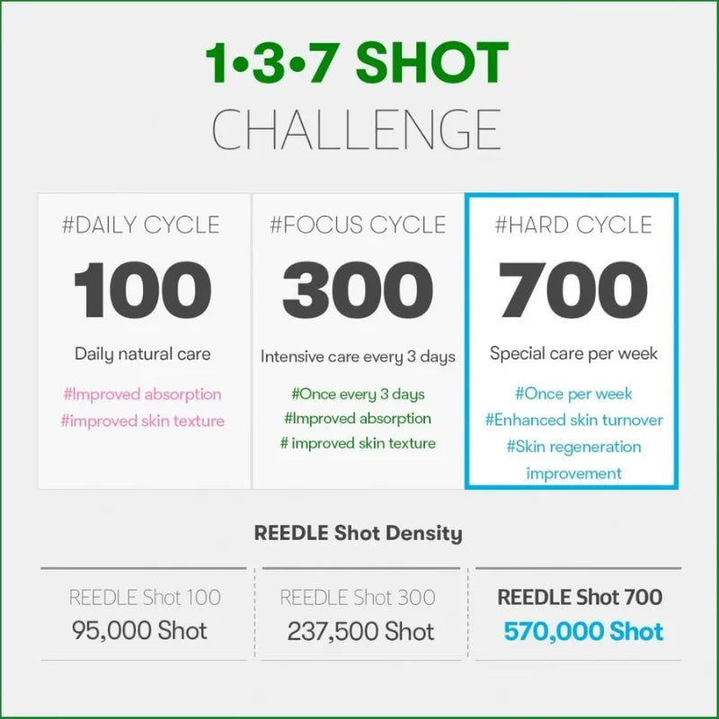 VT Cosmetics - VT Reedle Shot 300