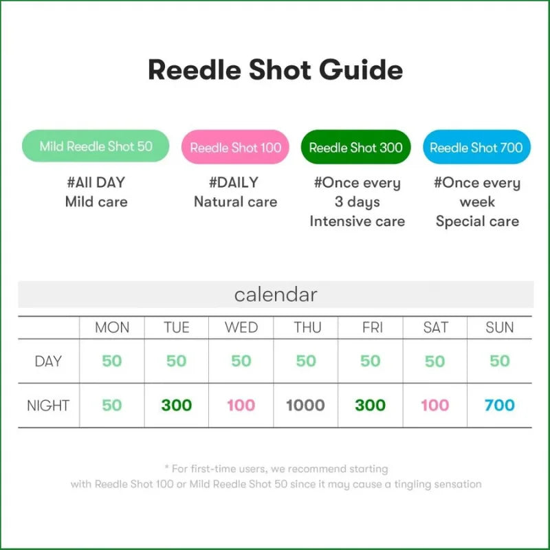 VT Cosmetics - VT Reedle Shot 50
