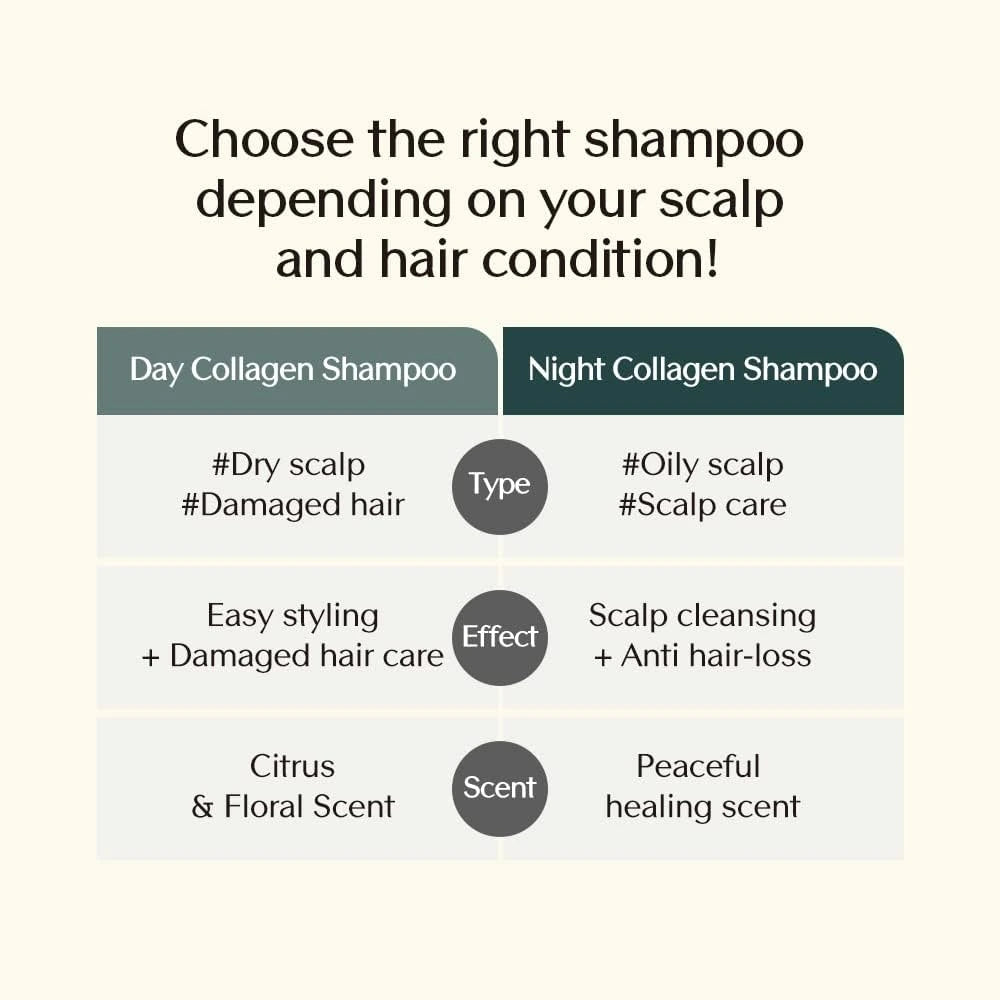 Treecell – Night Collagen Shampoo