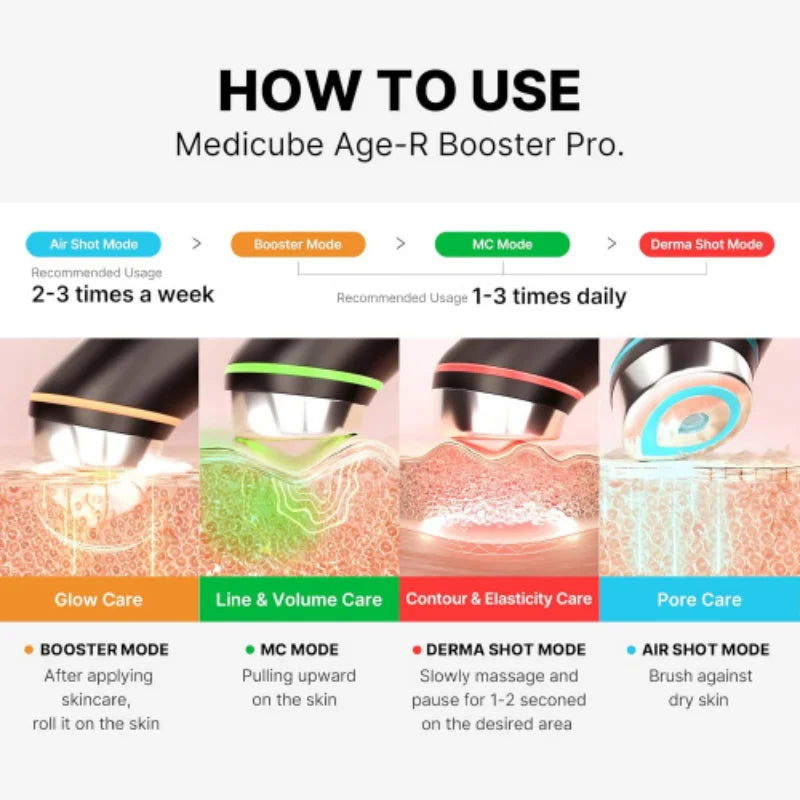 Medicube - AGE-R Booster Pro (Sort)